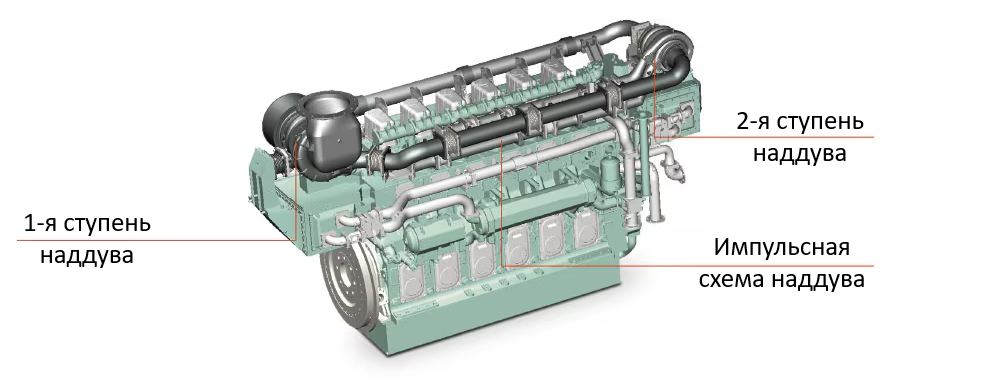Одна турбина хорошо, а две лучше.