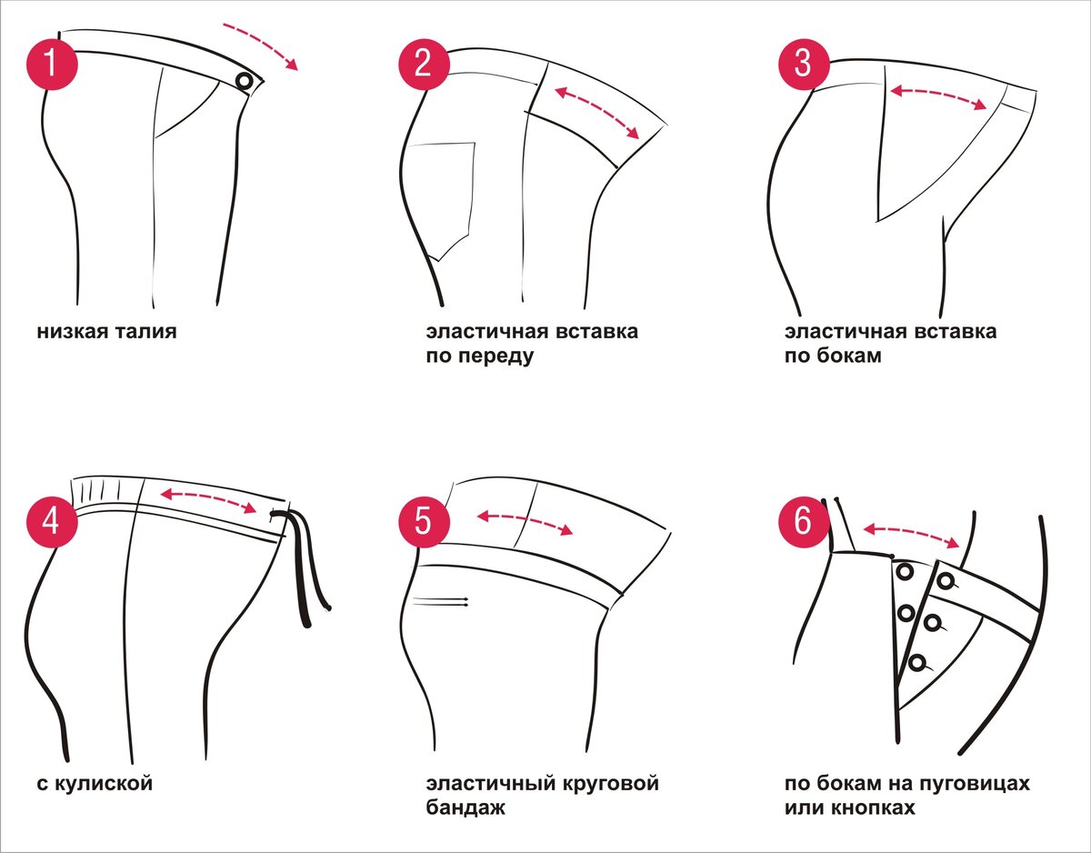 Распространенные бандажи на брюках для беременных 
