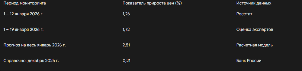 Анализ январского инфляционного всплеска