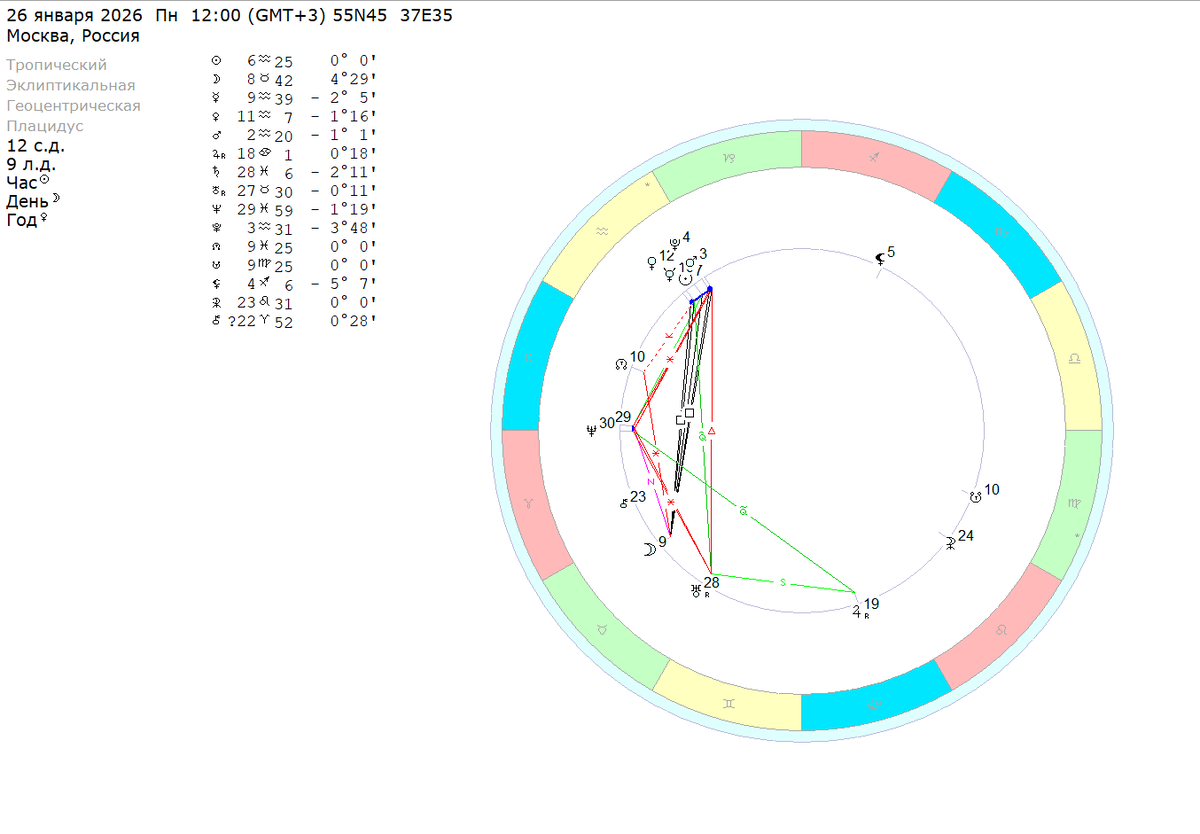Понедельник – 26 января 2026 (полдень). Расчеты на координаты Москвы. 