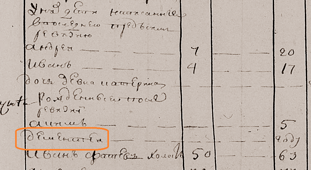 1795 год. Деревня Болховская. Ревизская сказка.