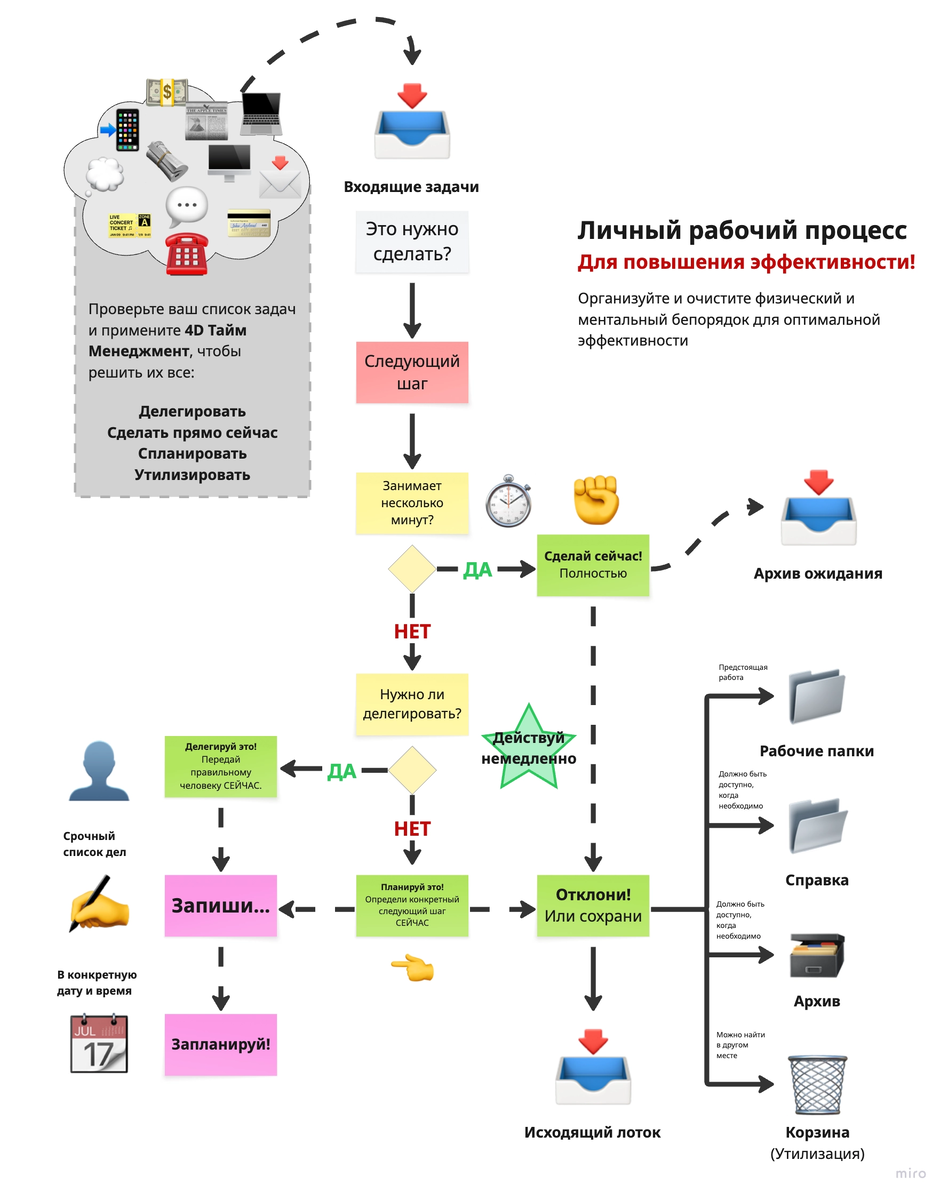 Управление проектами