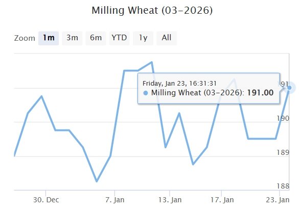 Мартовский фьючерс, Париж, евро/тонна