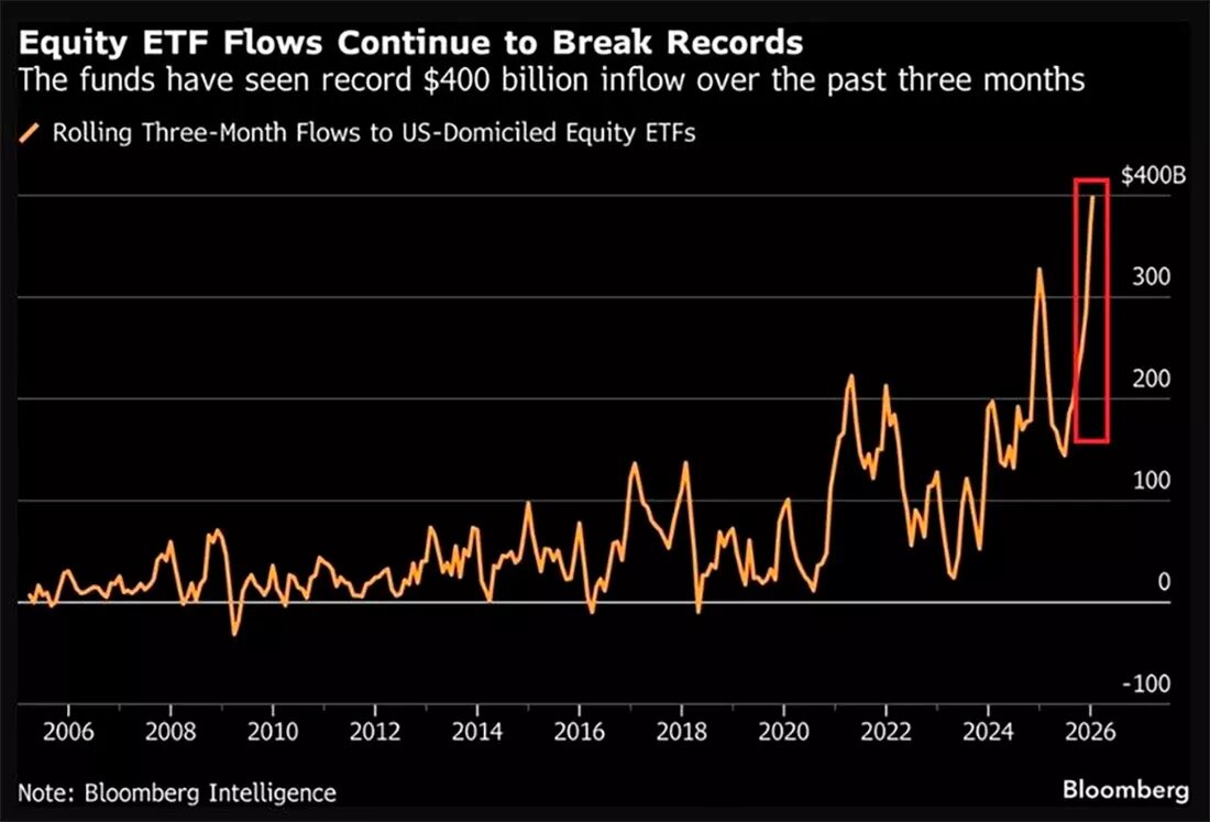 Динамика американских фондовых ETF / график © Лоран Морель