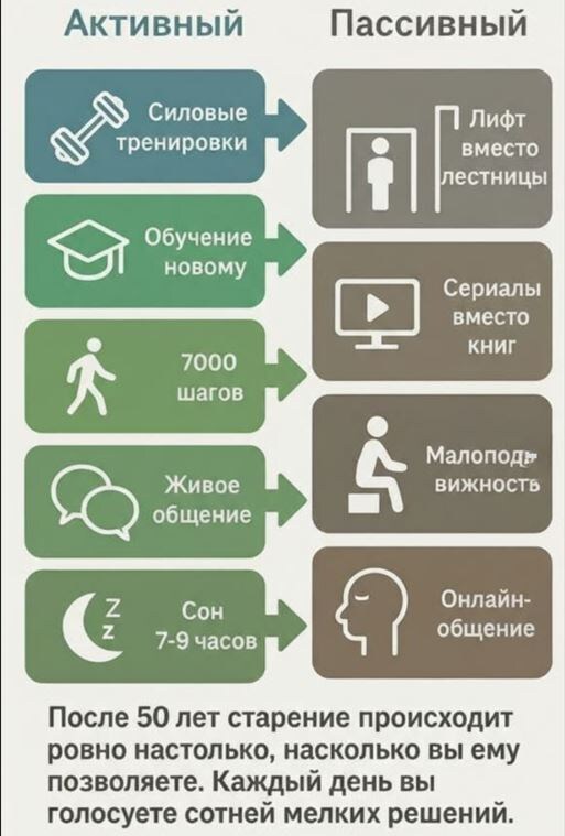 5 простых вещей