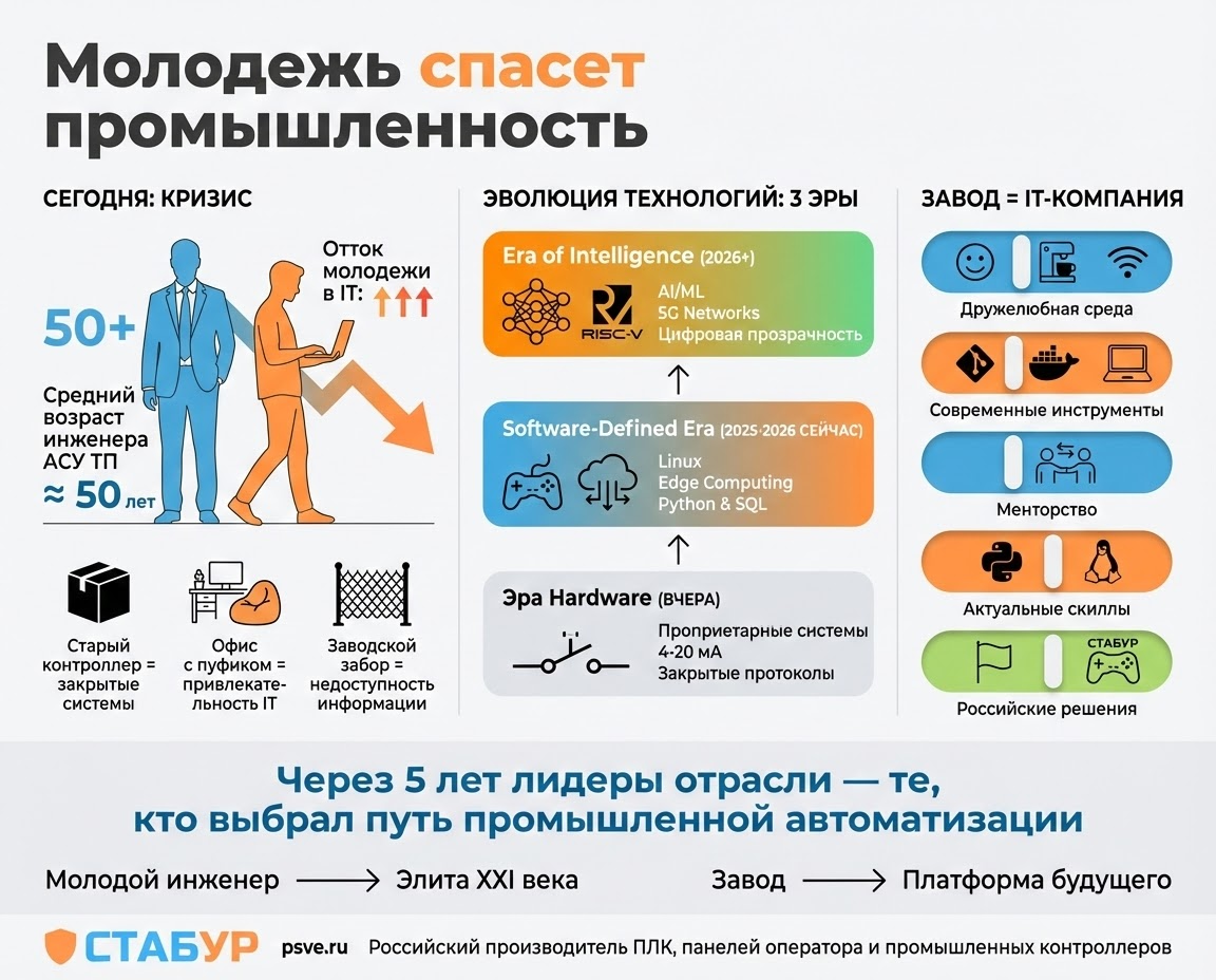 Кадровая трансформация в АСУ ТП