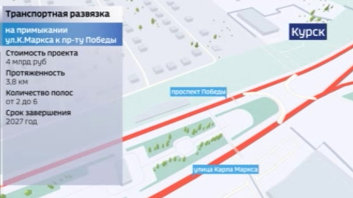    В Курске продолжается строительство развязки на стыке Карла Маркса и проспекта Победы.