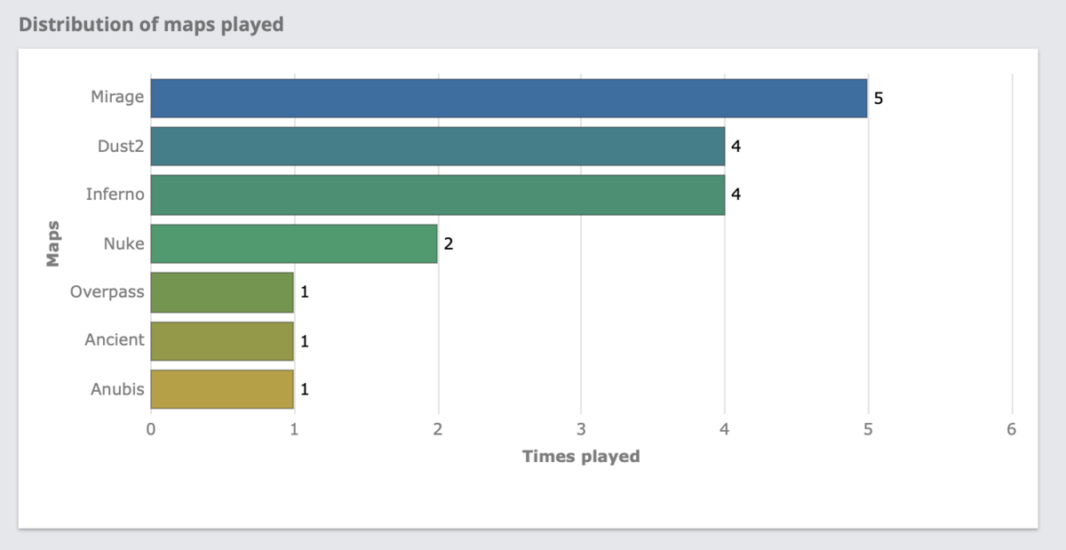 Источник: HLTV