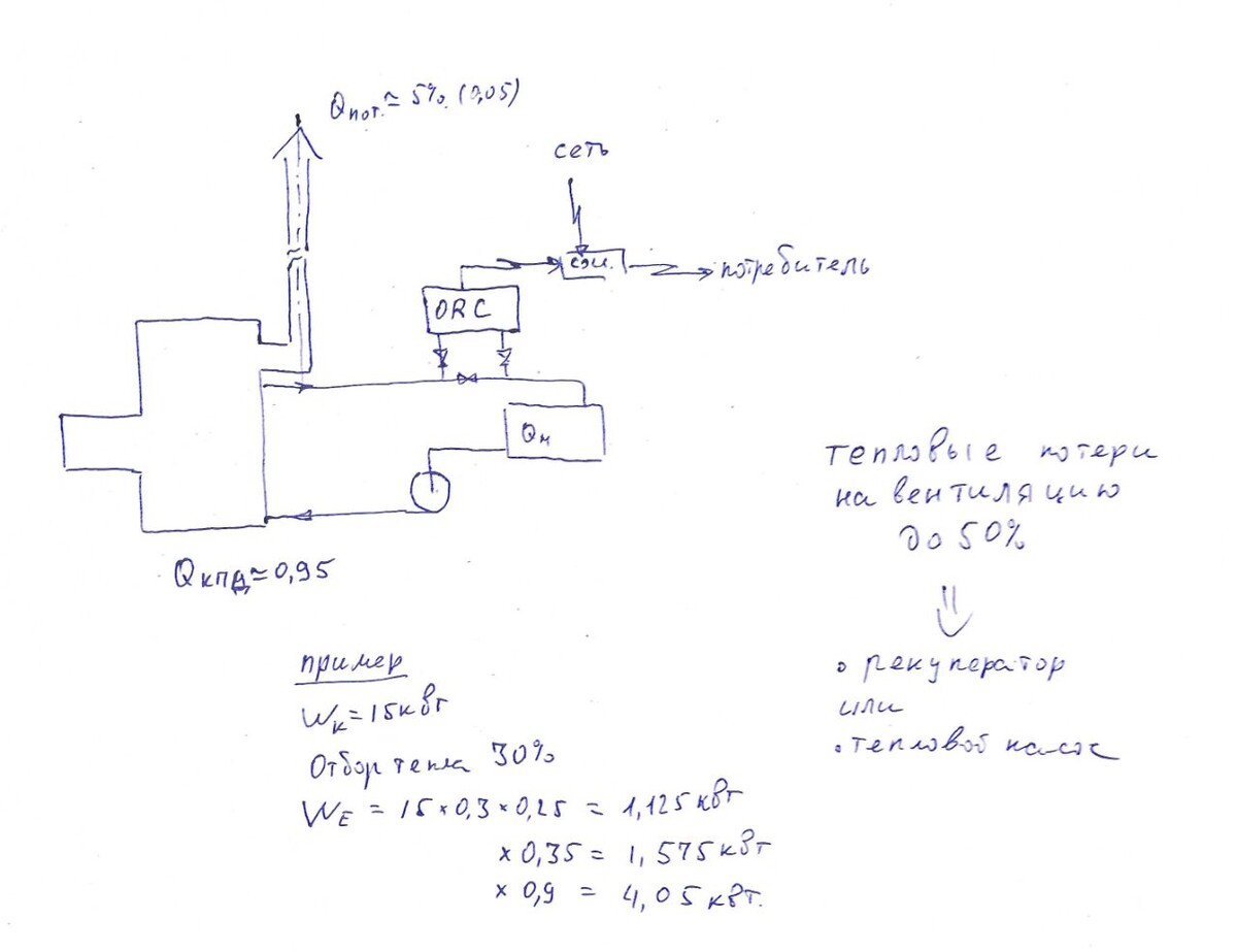 Ссылки на видеокоментарий к материалам в тексте публикации (генерация электроэнергии за счет избытка тепловой энергии).