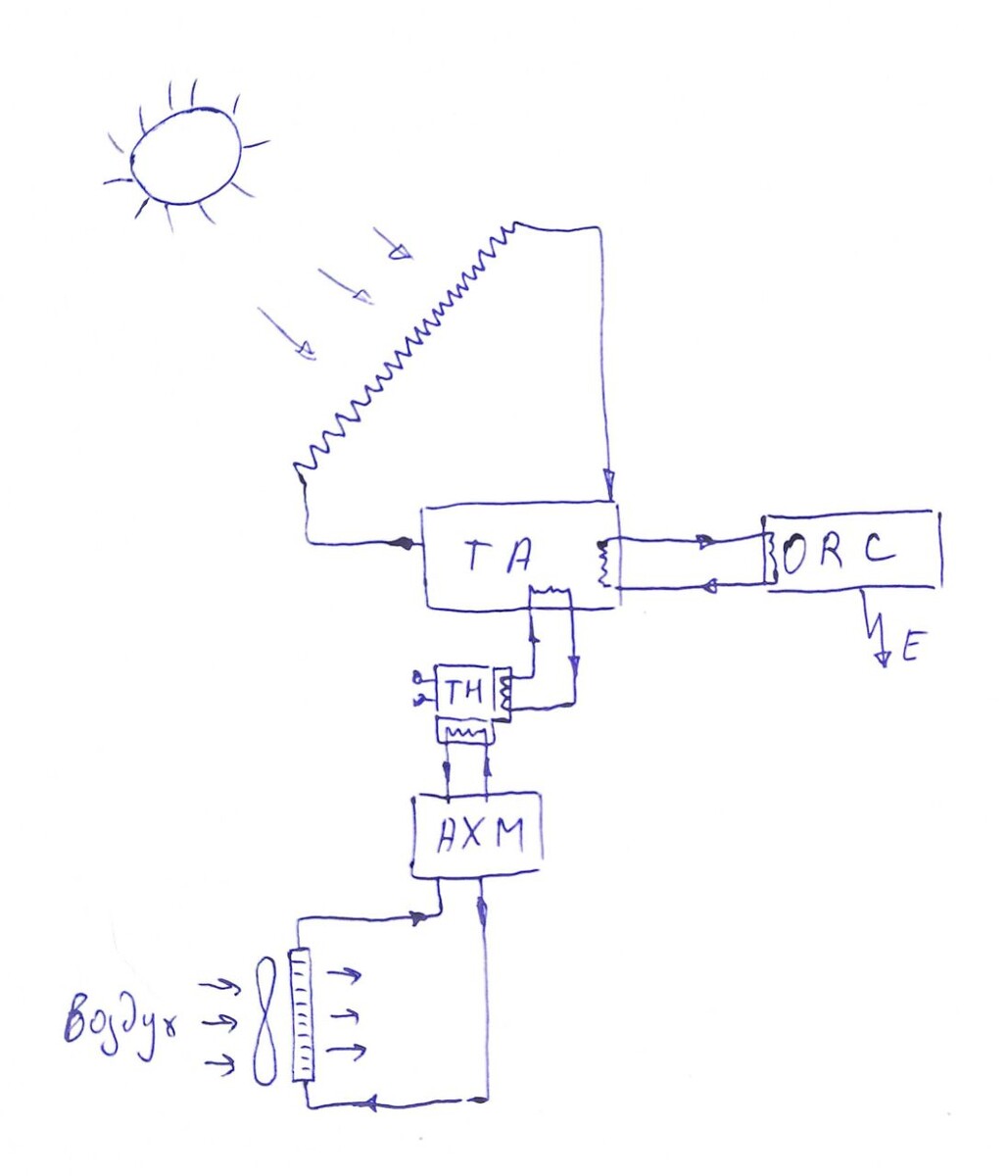 Ссылки на видеокоментарий к материалам в тексте публикации (охлаждение помещения за счет солнечного тепла).