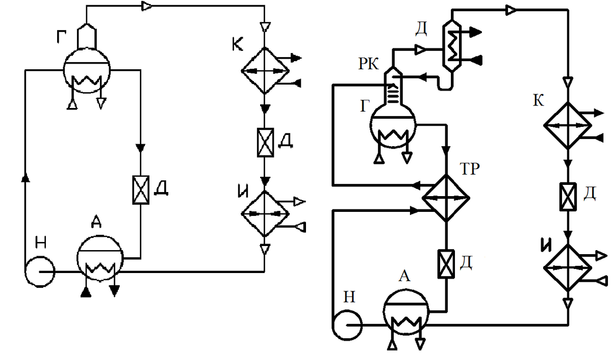 Ссылки на видеокоментарий к материалам в тексте публикации (принцип работы АХМ).