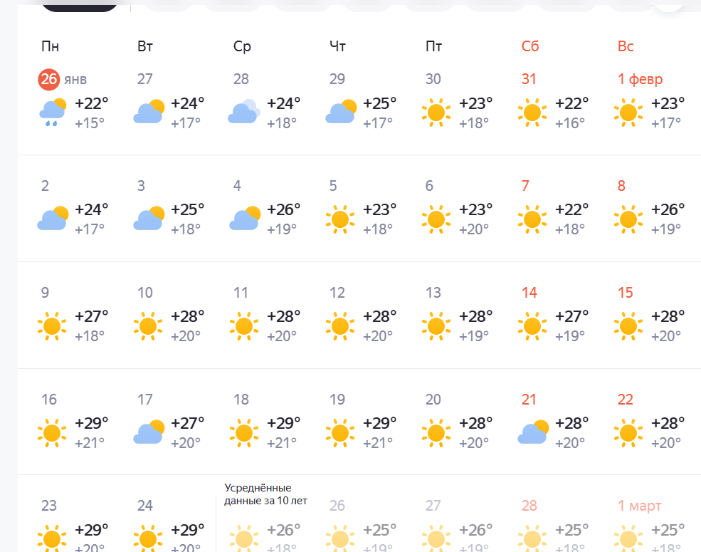 Вот пример прогноза погоды на февраль в ОАЭ от яндекс.погоды. Конечно же, это примерный прогноз, но такие прогнозы составляются на основе данных за предыдущие годы, а каждый год погода примерно одинаковая.