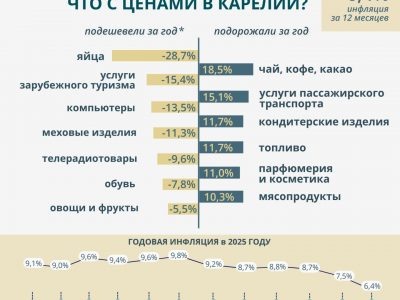    Фото: Банк России