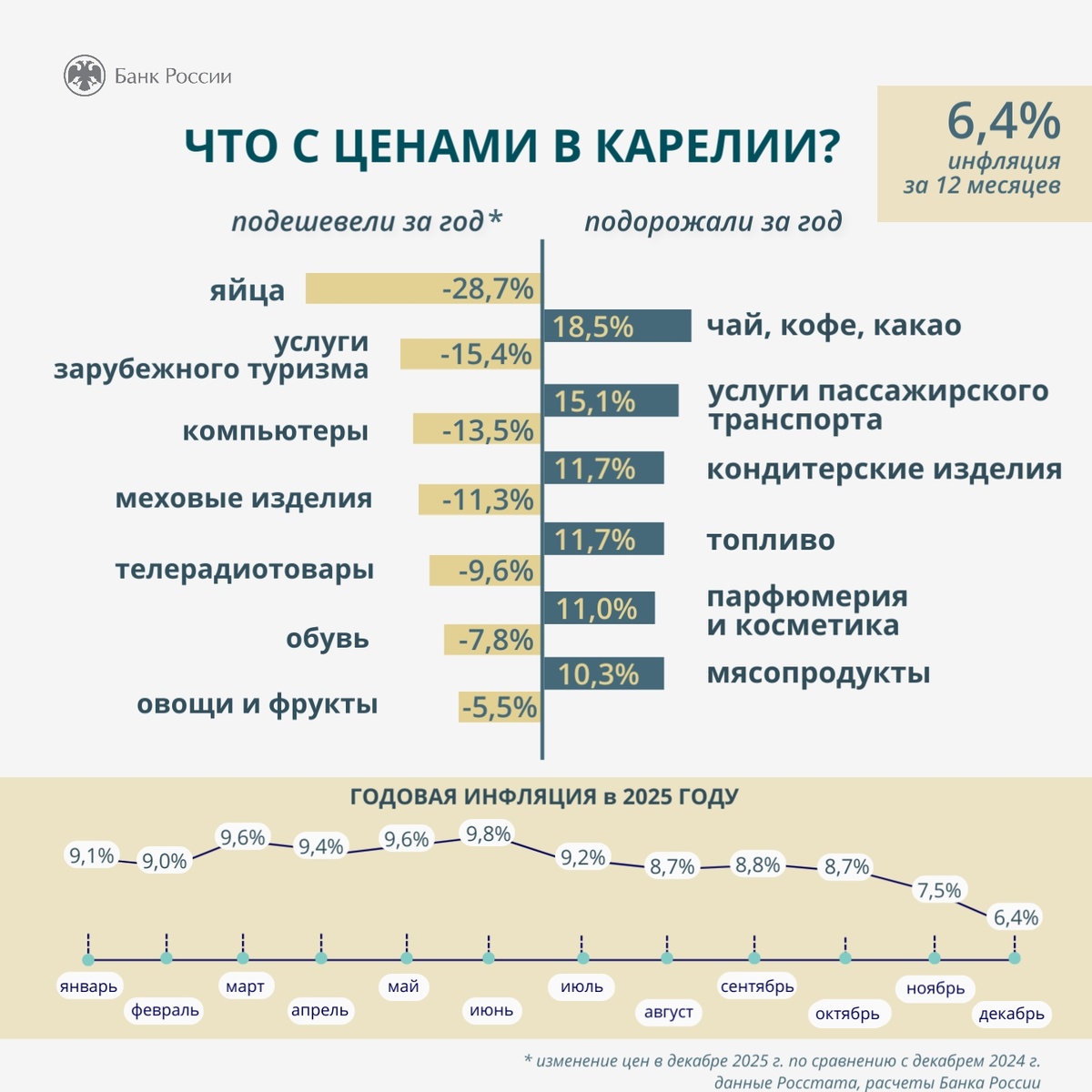    Фото: Банк России