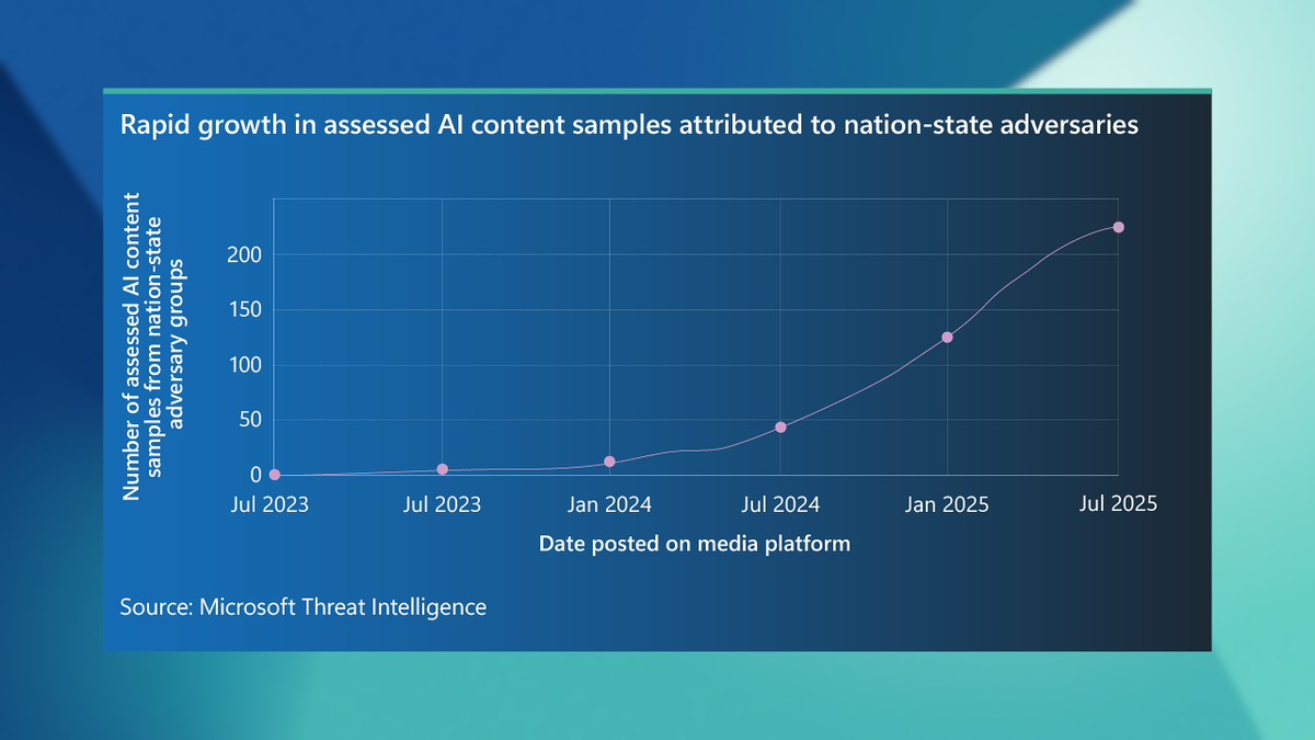 Источник изображения: Блог Windows