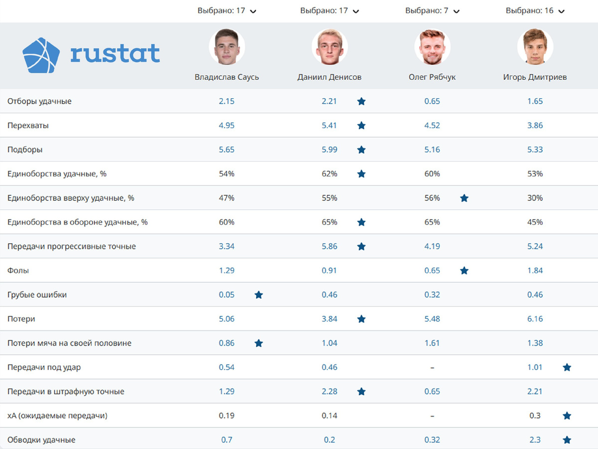 Из телеграм-канала РУСТАТ.