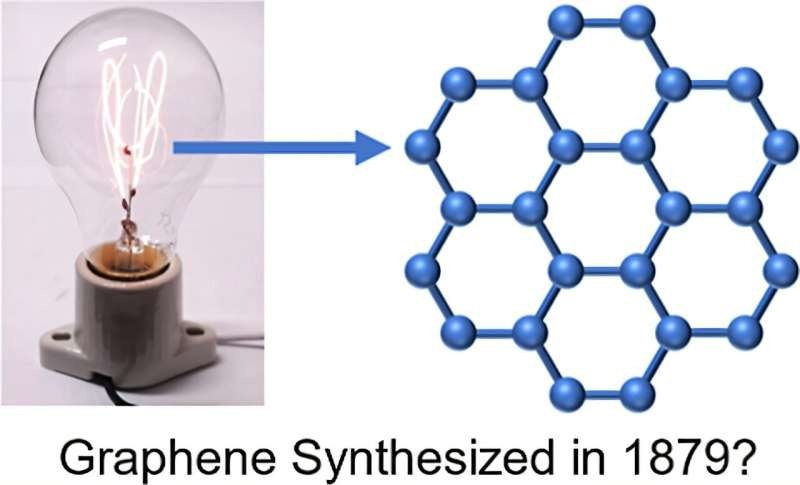    Графен получен в 1879 году? А так можно было?