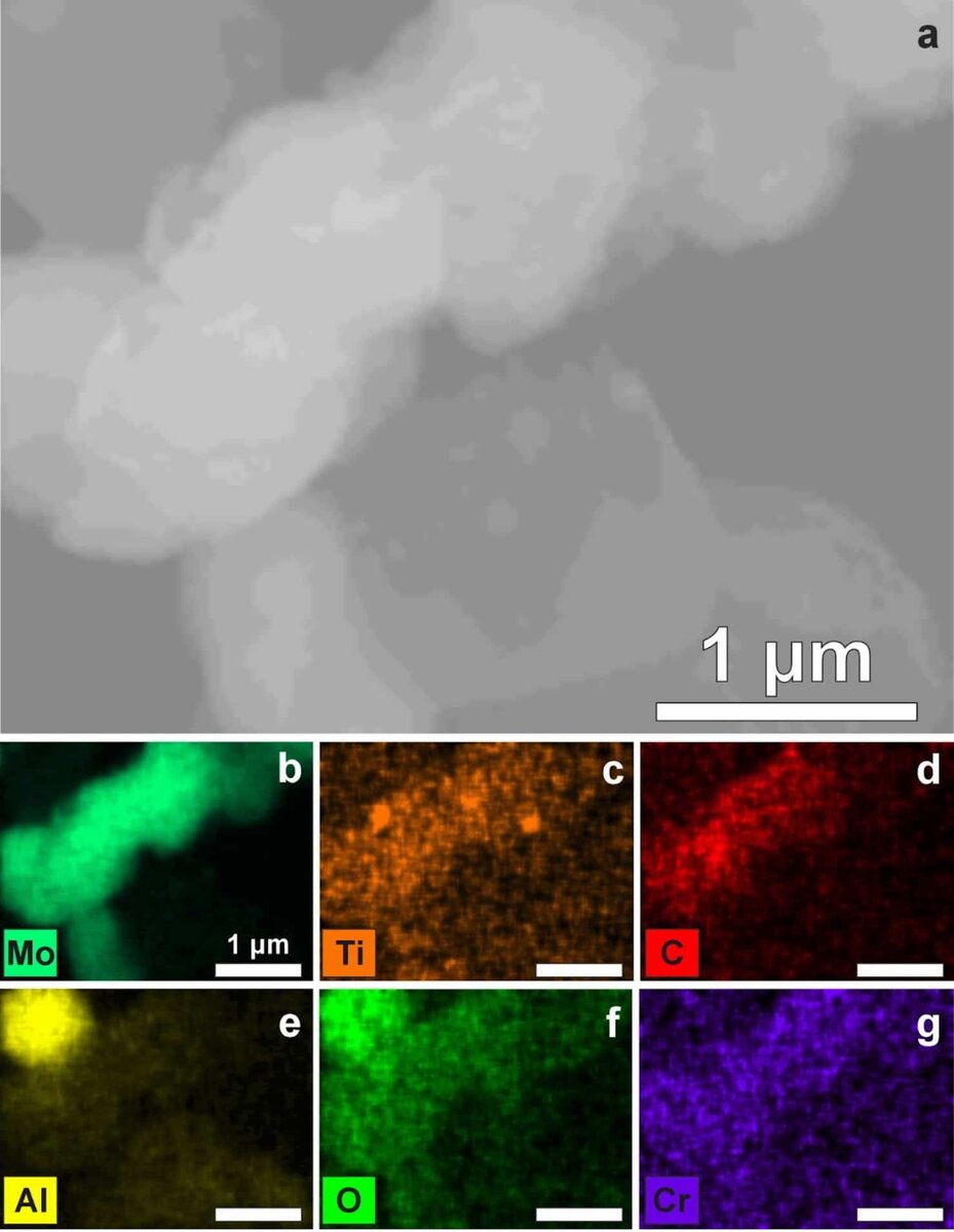    Изображение сканирующей электронной микроскопии (a) и картирование элементов методом рентгеновской энергодисперсионной спектроскопии (b-g) MXene Mo2TiC2. В левом верхнем углу представлена примесь окисленного алюминия / © Завидовский И.