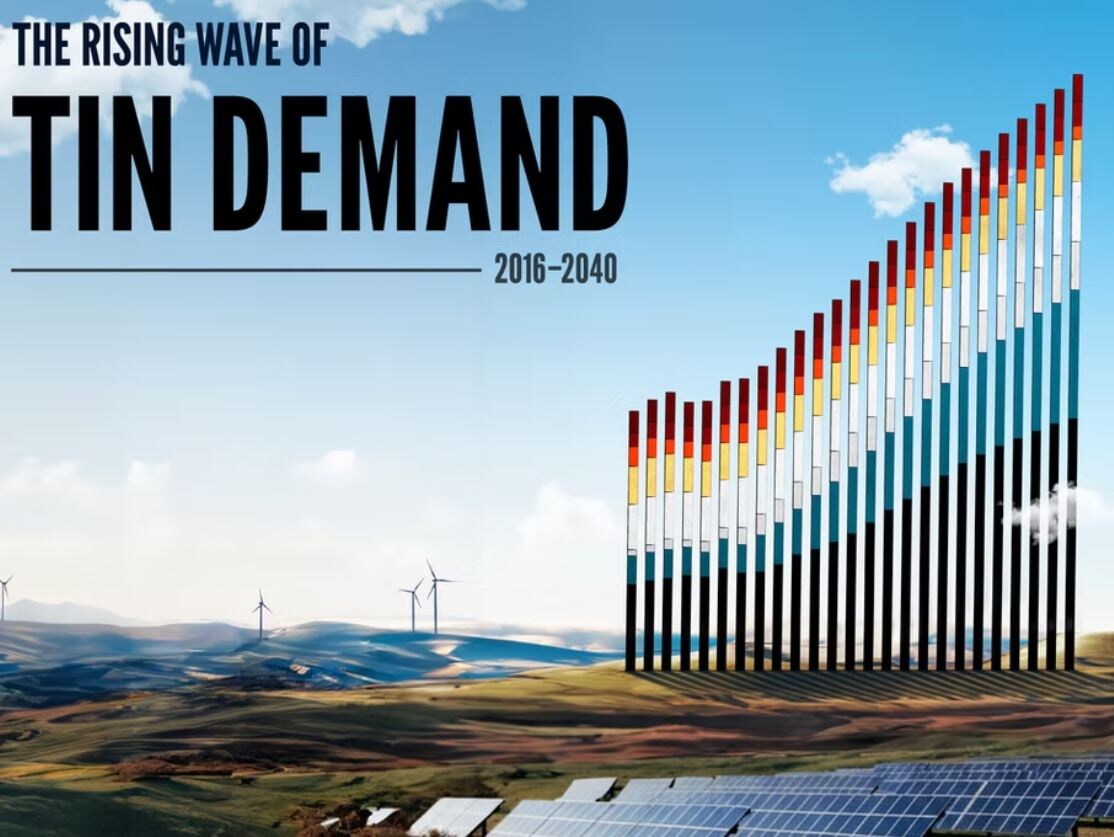 Спрос на олово будет только расти до 2040 и далее