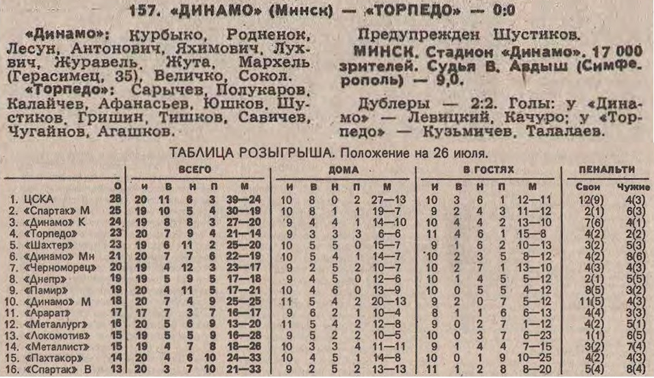 "Футбол". 1991. № 30 (1624). 28 июня. С. 3 и 6. Коллаж автора ИстАрх.