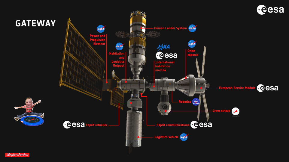 Lunar Orbital Platform-Gateway сокращенно LOP-G, также известная как Gateway