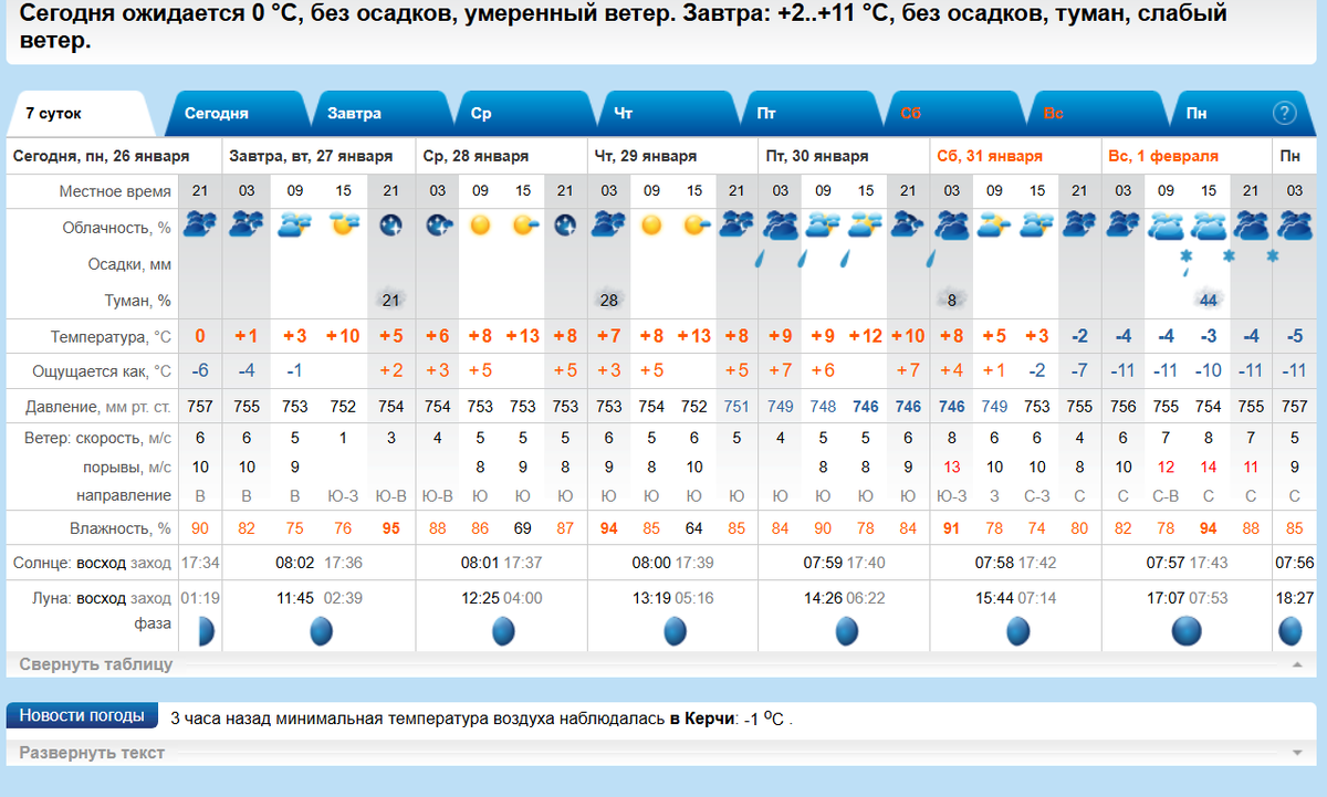 Весело, не правда ли?