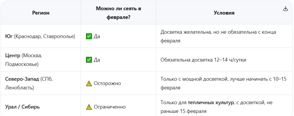Региональные рекомендации