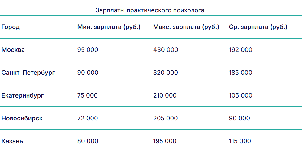 Источник: агрегированные данные по вакансиям на hh.ru (вакансии на текущий год).