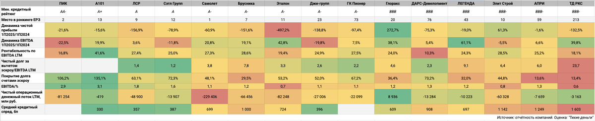 Сравнение с конкурентами.
