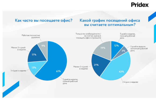 Источник: https://pridex.ru/news/issledovanie-amp  