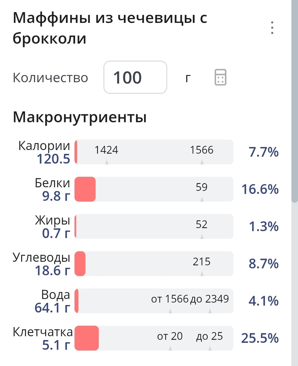 Все подробности по составу и пользе - в карусели👆. Листайте⏩