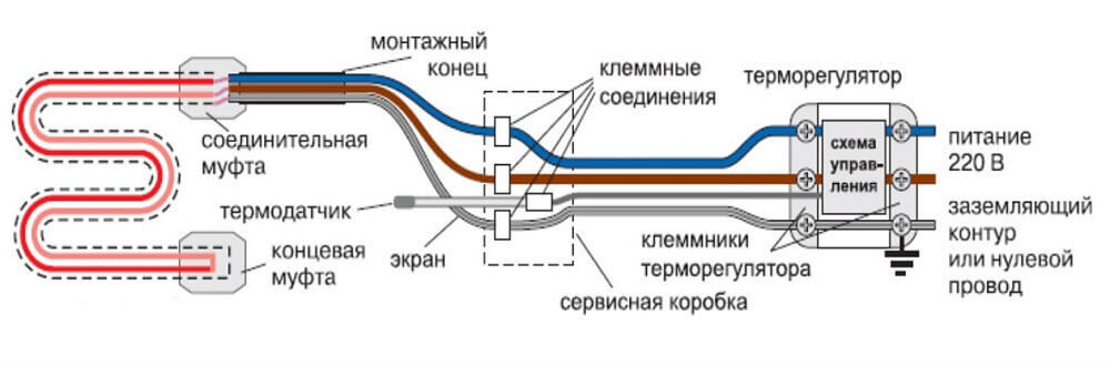 Резистивный кабель: Рабочая лошадка электрического обогрева. Почему его любят профессионалы и стоит ли вам его бояться?