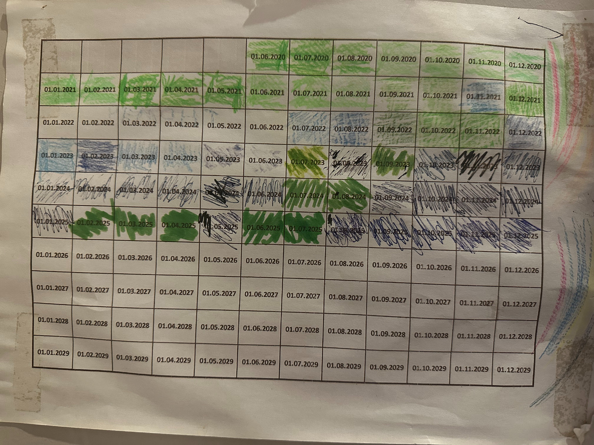 Визуализация моей финансовой дисциплины