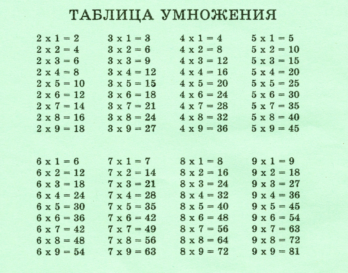 Таблица умножения - иллюстрация из открытых источников