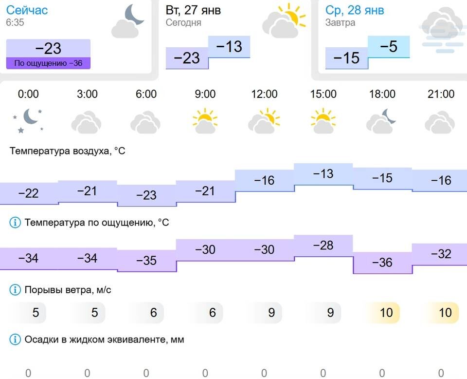    Скриншот портала Gismeteo