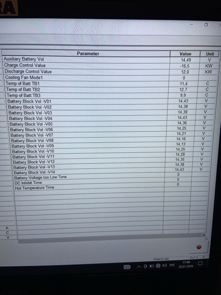 Визуализация разброса напряжений в блоках гибридной батареи Prius. Центральные секции показывают закономерное снижение, но в пределах нормы для данного возраста.