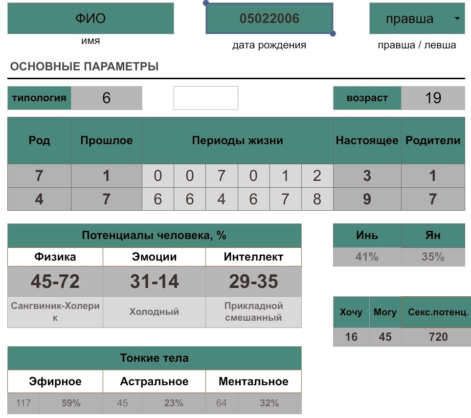 Карта Авроры