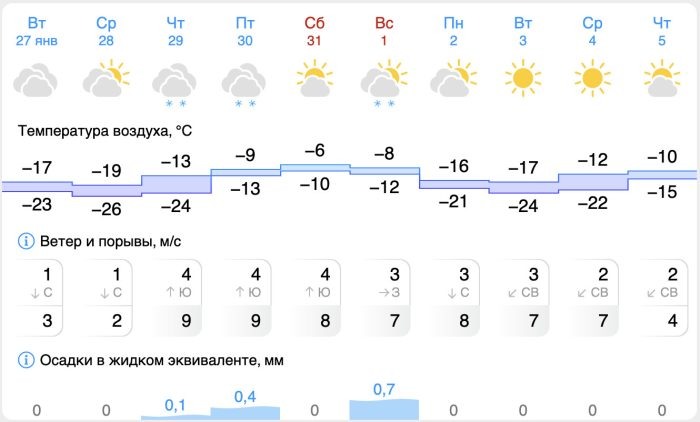 Скриншот «Гисметео».