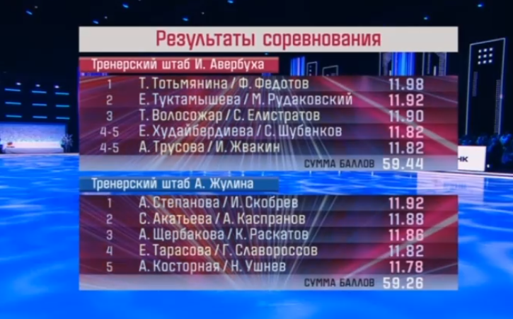 Новости Реалити "Ледниковый период" 31.01.26