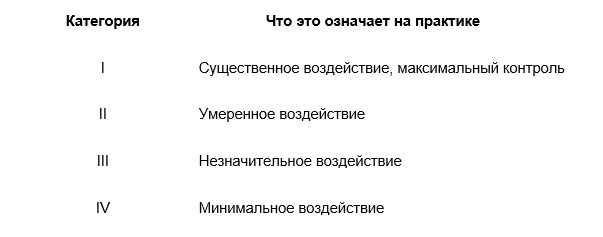 Категории объектов НВОС.