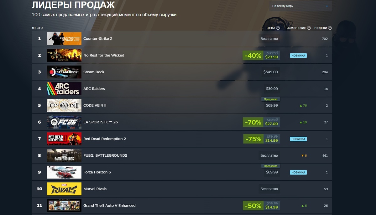 Фото: скриншот Steam