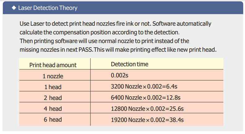 https://www.allwintech.com/en/news/company-news/allwin-patented-technology-nozzle-laser-detectiondetection-and-compensation-65.html