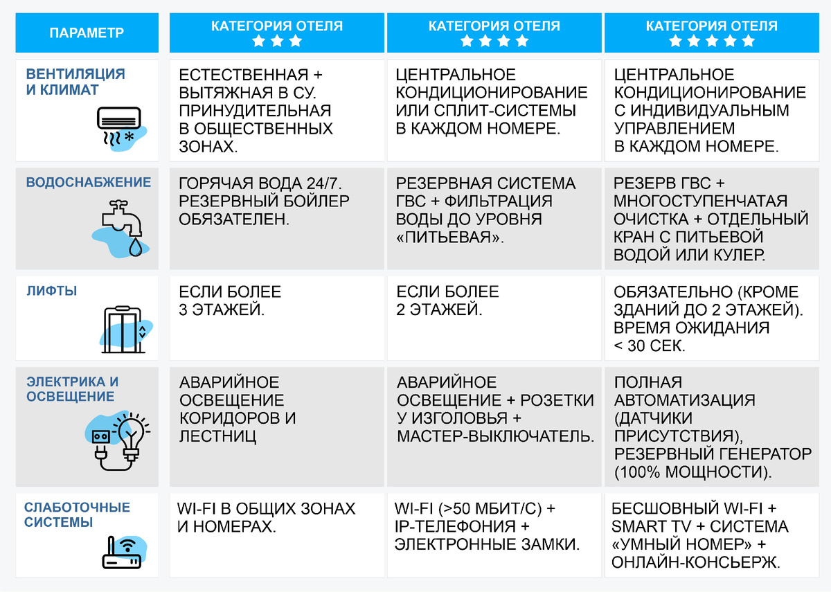 Сводная таблица инженерных требований