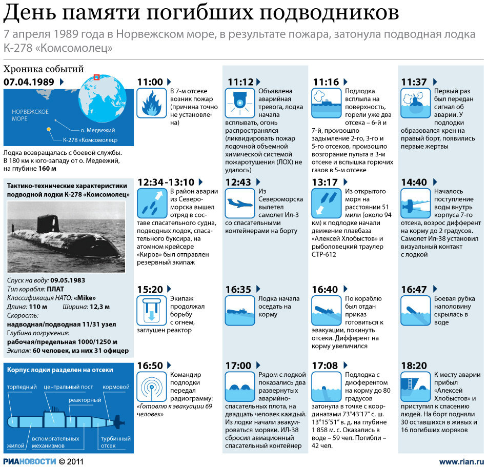 Коллаж из сети интернет, свободный доступ.