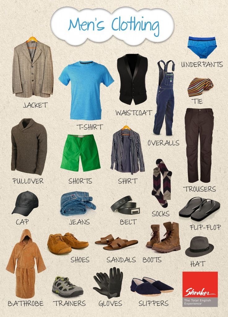 Men’s clothes - мужская одежда 