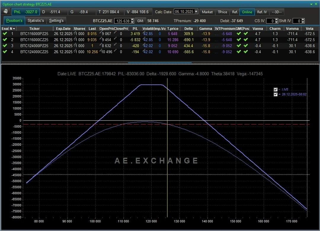 Создать карусель