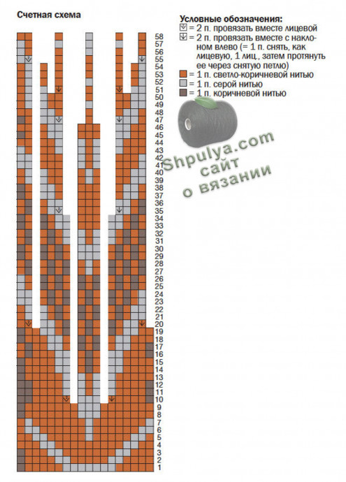 Схема вязания и выкройка мужского пуловера