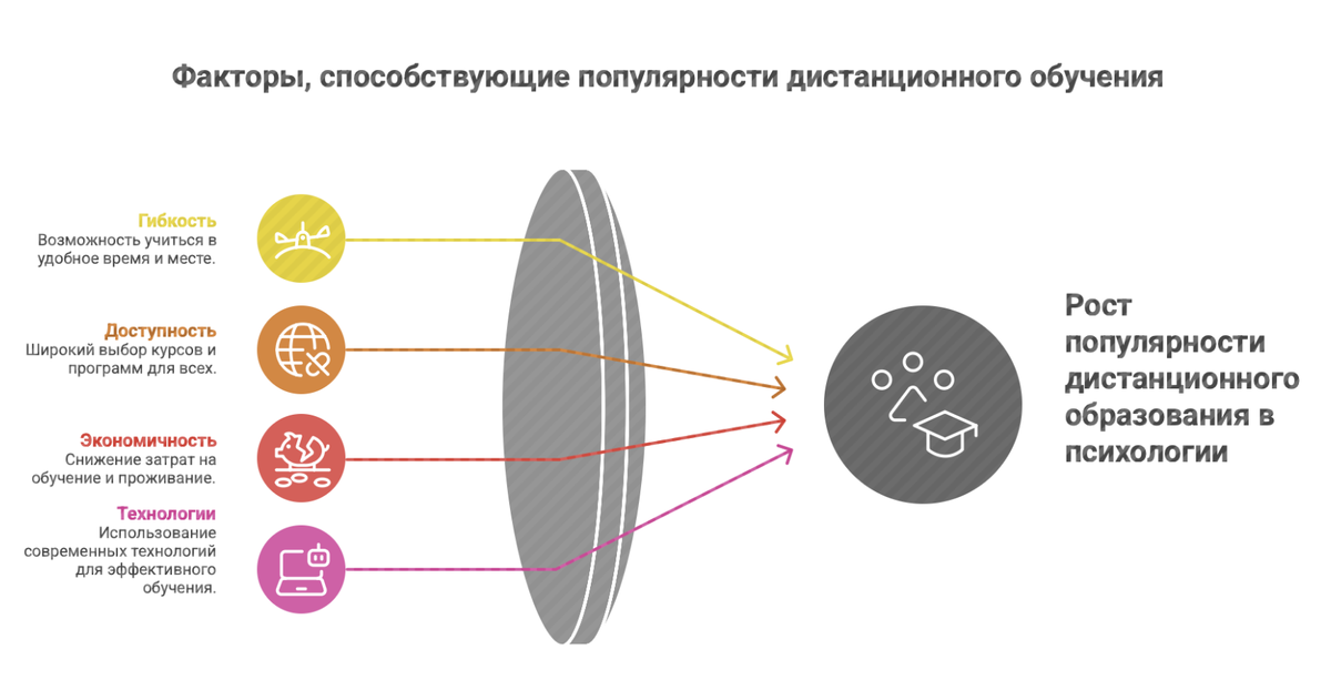 Почему дистанционное образование так популярно в 2026 году