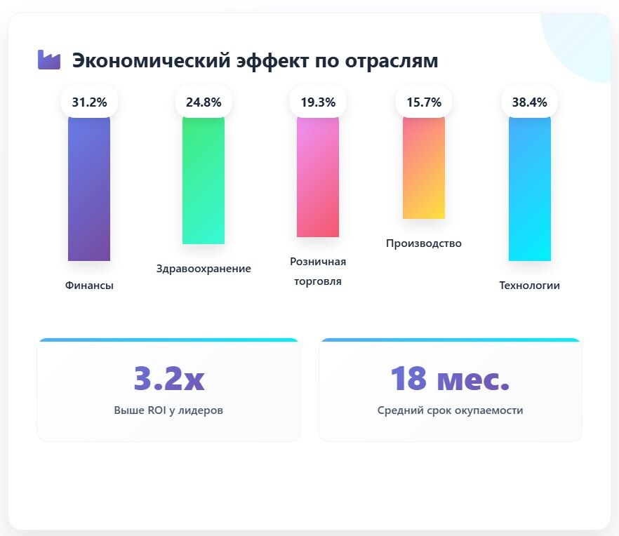 График. Ключевой вывод Stanford AI Index 2024. Эффективность внедрения ИИ