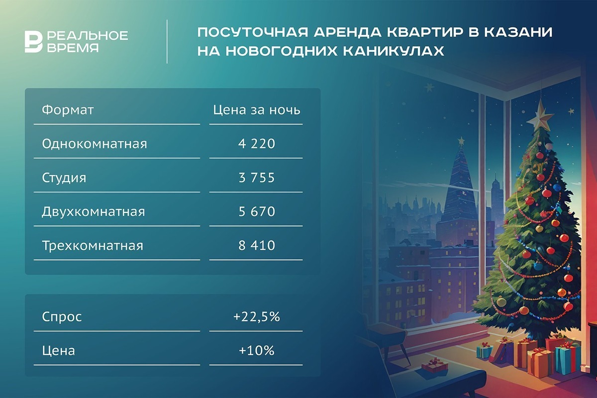   Реальное время / realnoevremya.ru